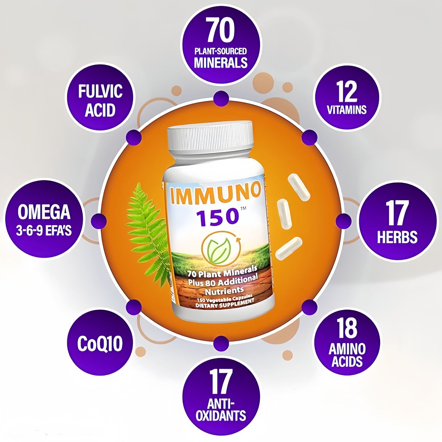 Immuno 150, Immune Support Supplement, Packed with 70 Plant Minerals, 13 Essential Vitamins and 68 Additional Nutrients-150 Vegetable Capsules- Immune Boost for All Age Groups